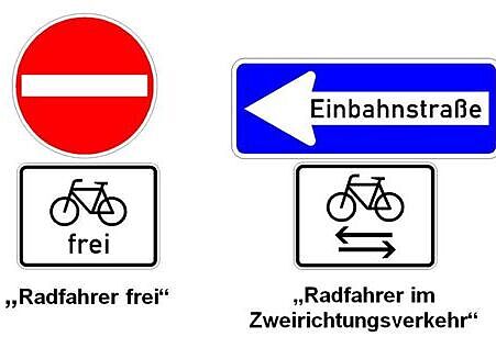 Einbahnstraße, für den Gegenrichtungsradverkehr geöffnet